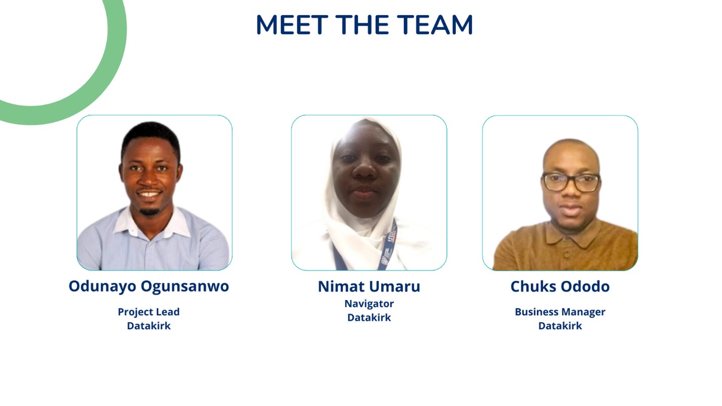 Meet the Team