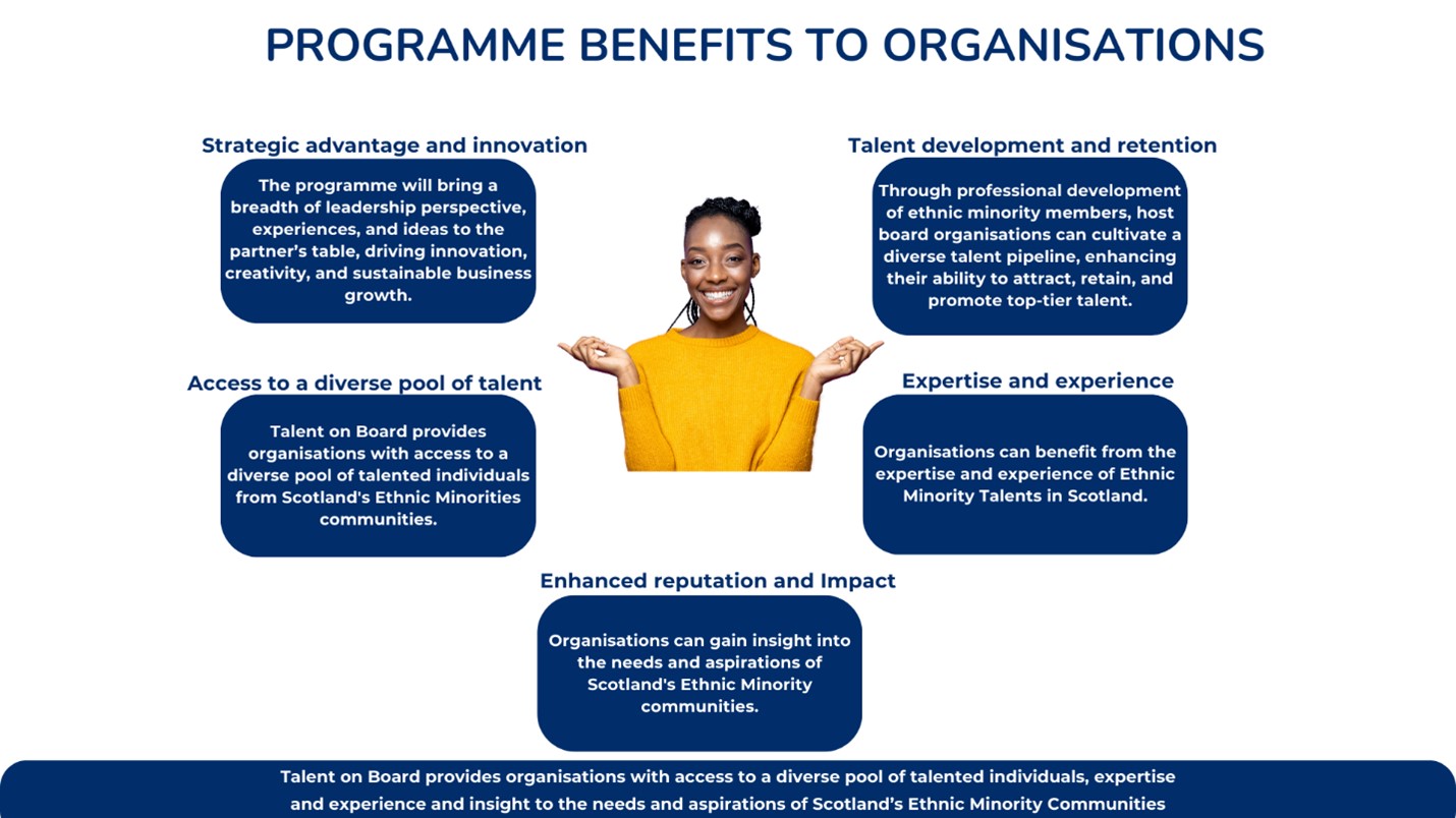 Programme Benefits